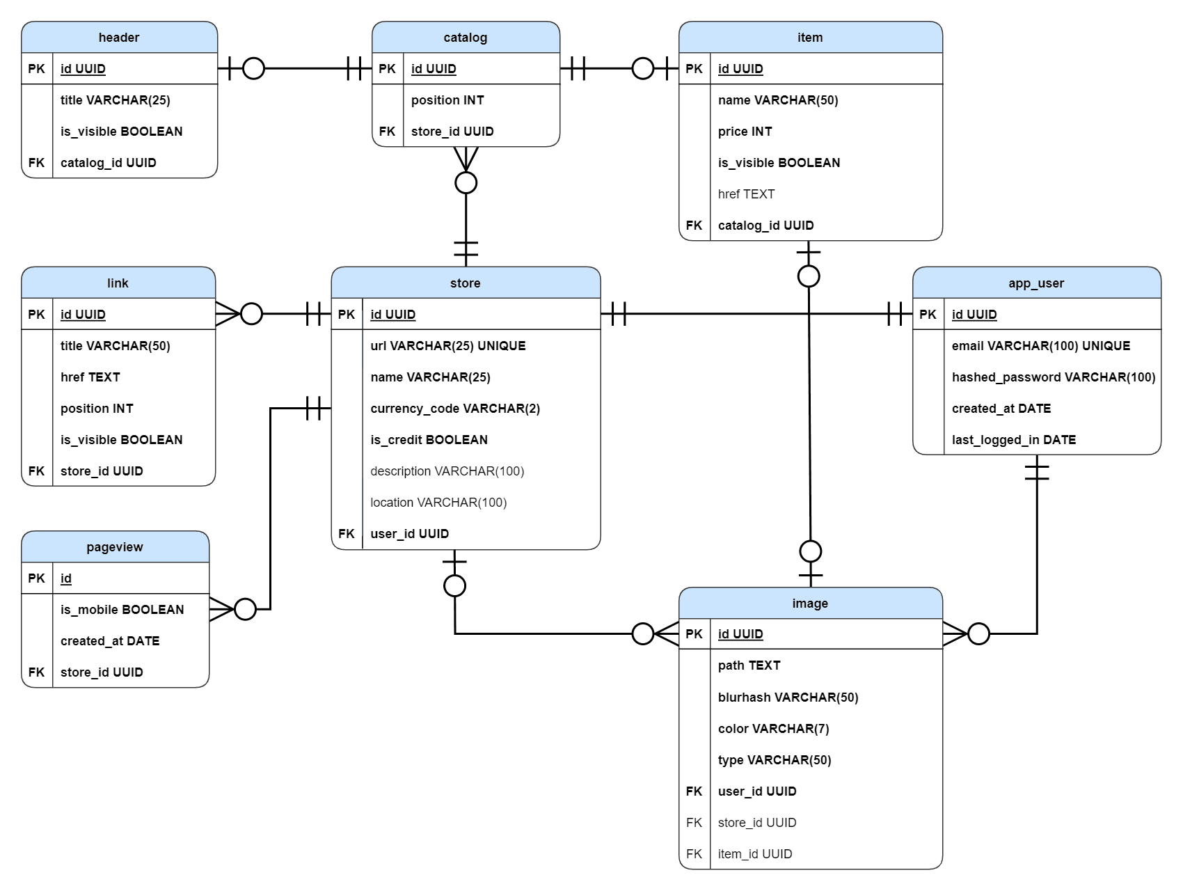 project movie browser